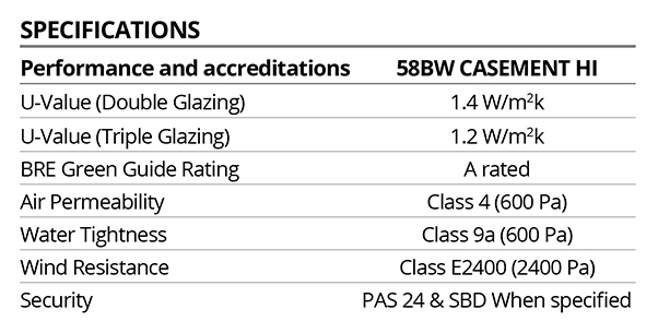 Aluminium Door Spec