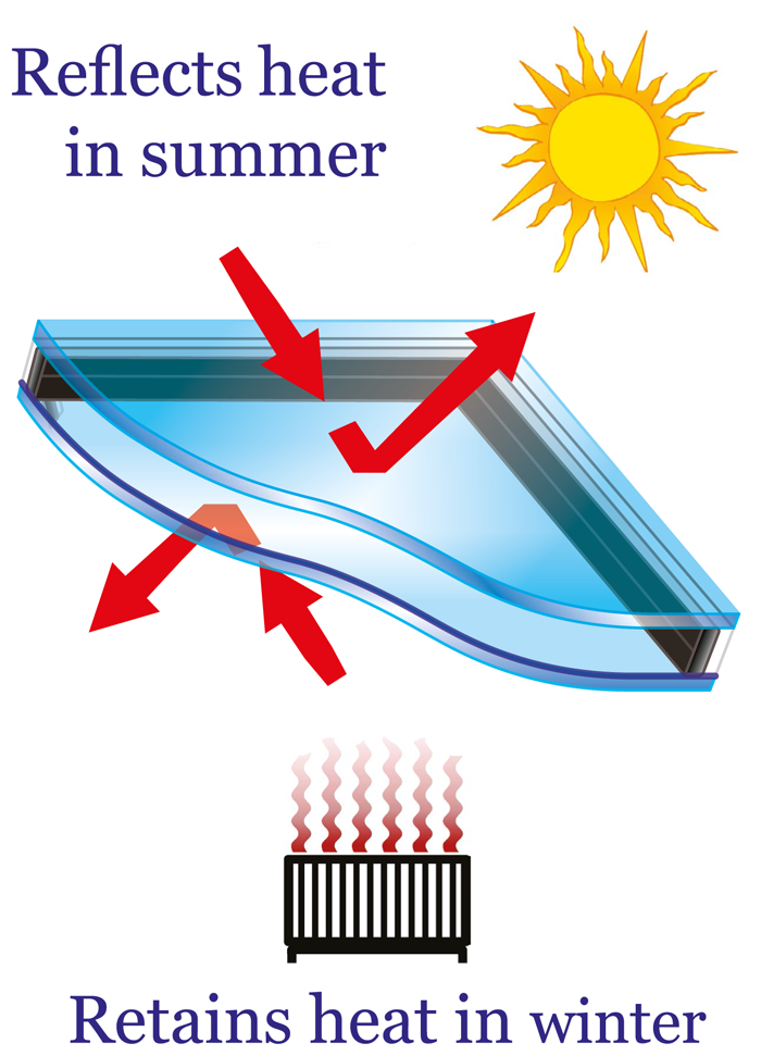 enhanced glazing from KART Windows & Doors