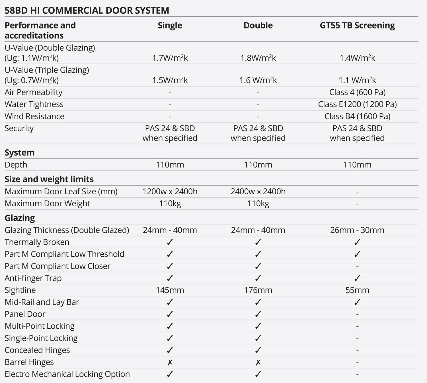 Aluminium Door Spec