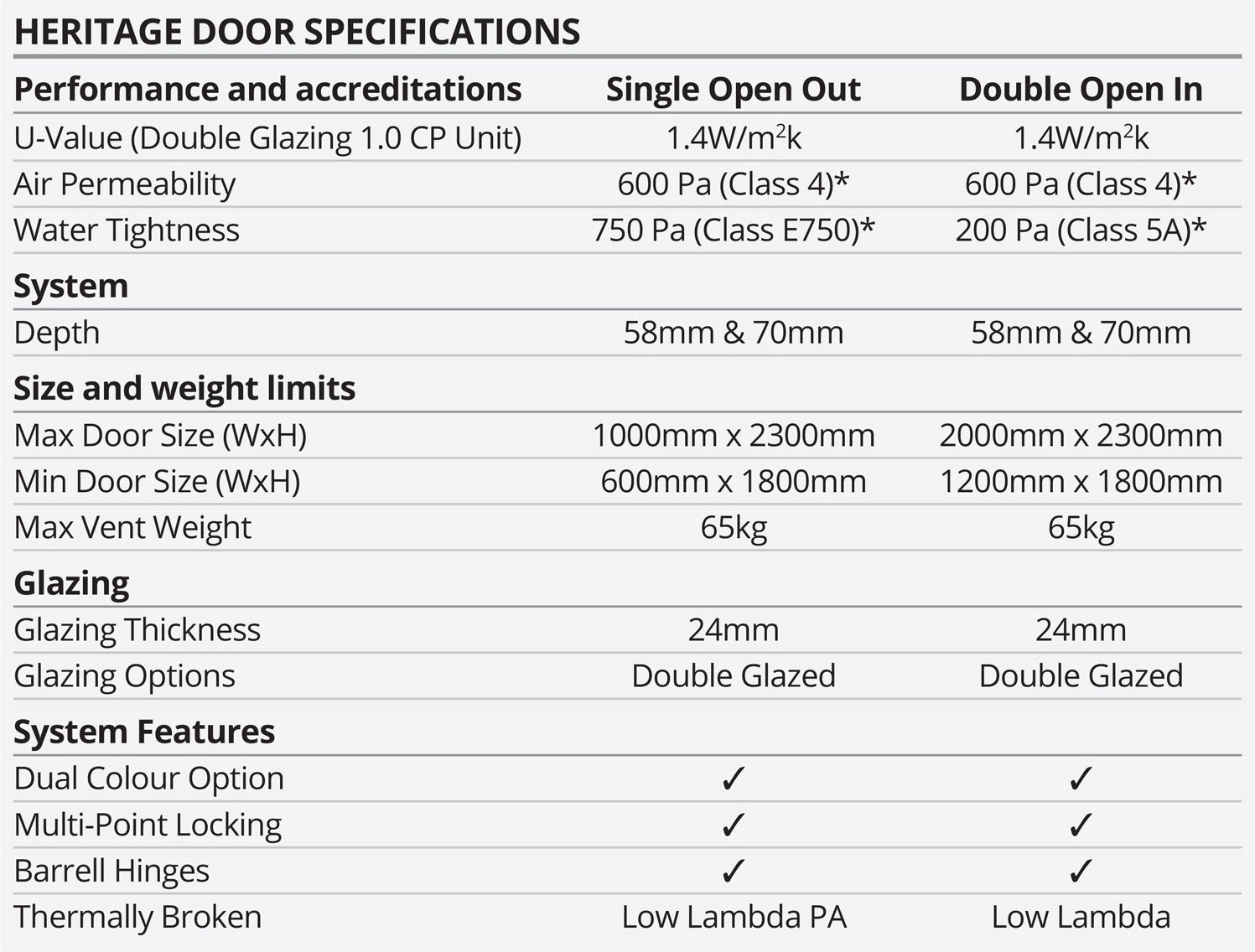 Aluminium Door Spec