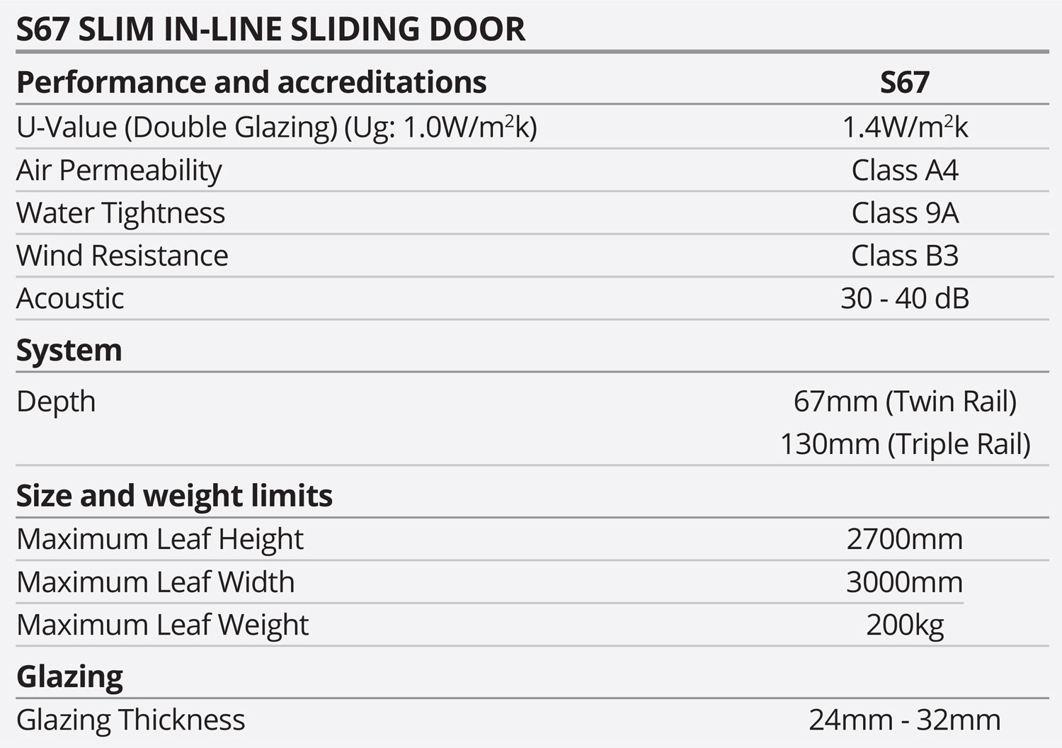 Aluminium Door Spec