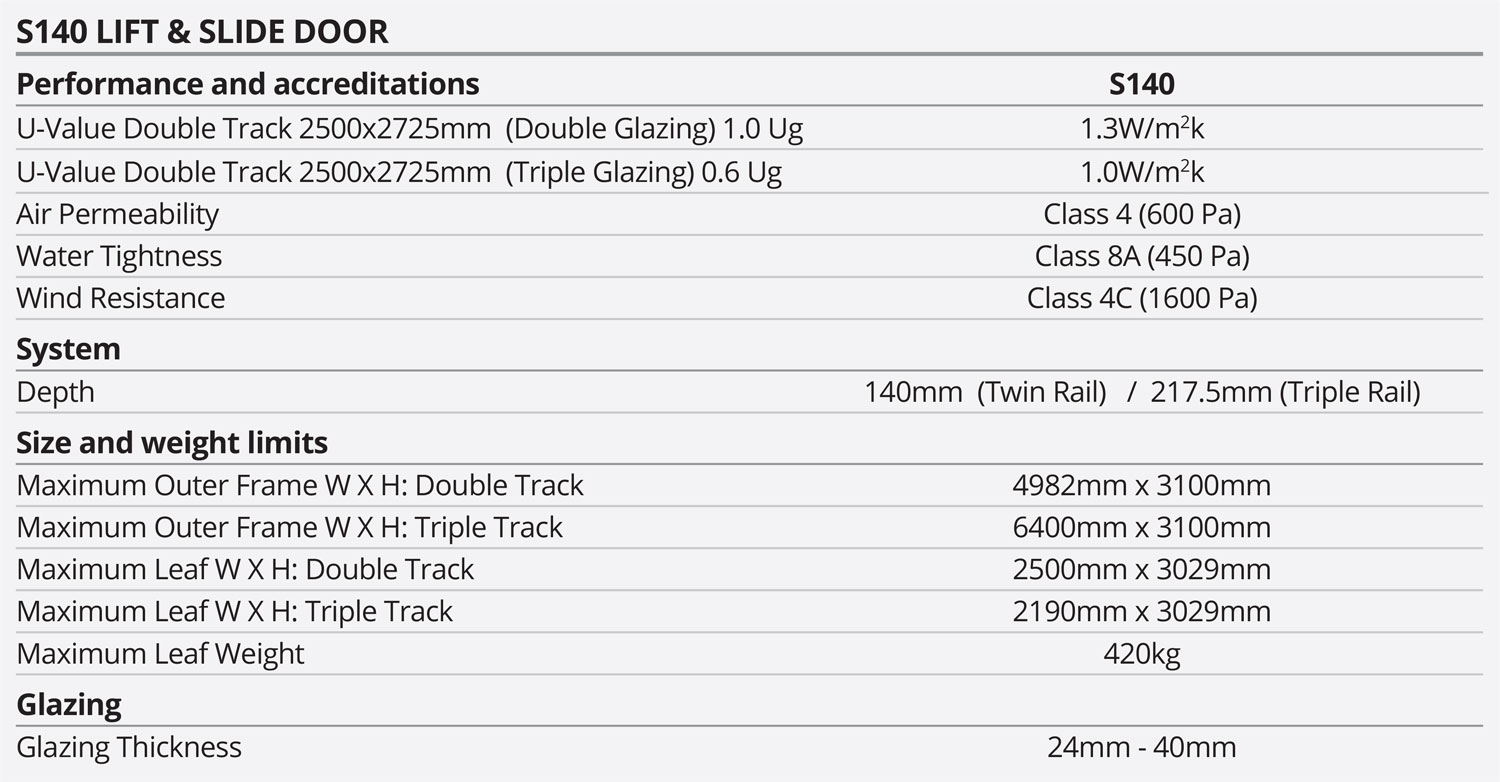 Aluminium Door Spec