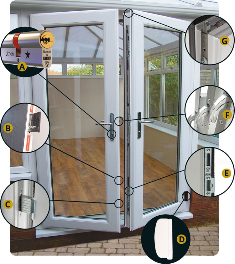 Door Security Specification